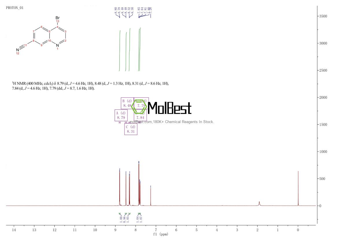 Physical sample testing spectrum (NMR) of 1242063-18-8