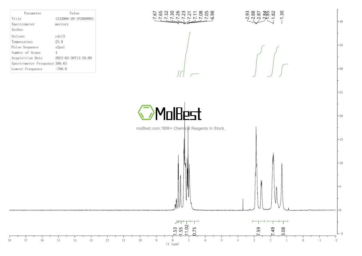 Physical sample testing spectrum (NMR) of 1242066-20-1
