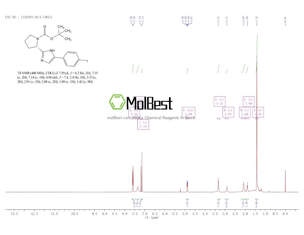 Physical sample testing spectrum (NMR) of 1242094-29-6