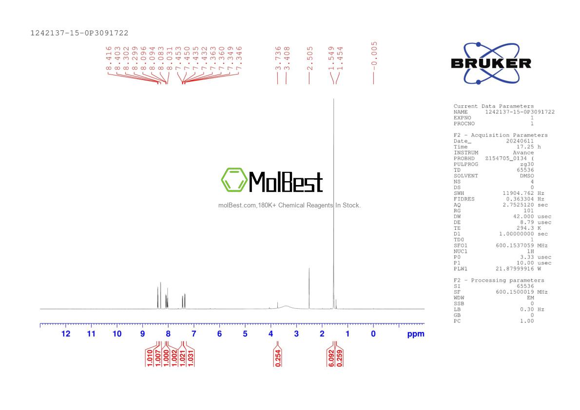 Physical sample testing spectrum (NMR) of 1242137-15-0