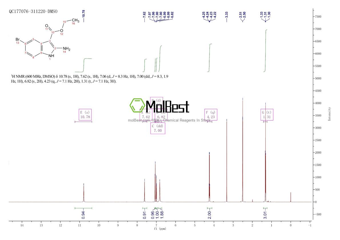 Physical sample testing spectrum (NMR) of 1242140-62-0