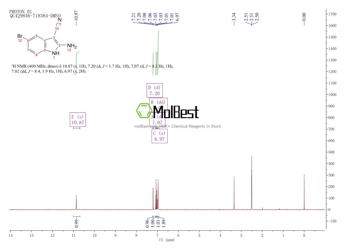 Physical sample testing spectrum (NMR) of 1242140-64-2