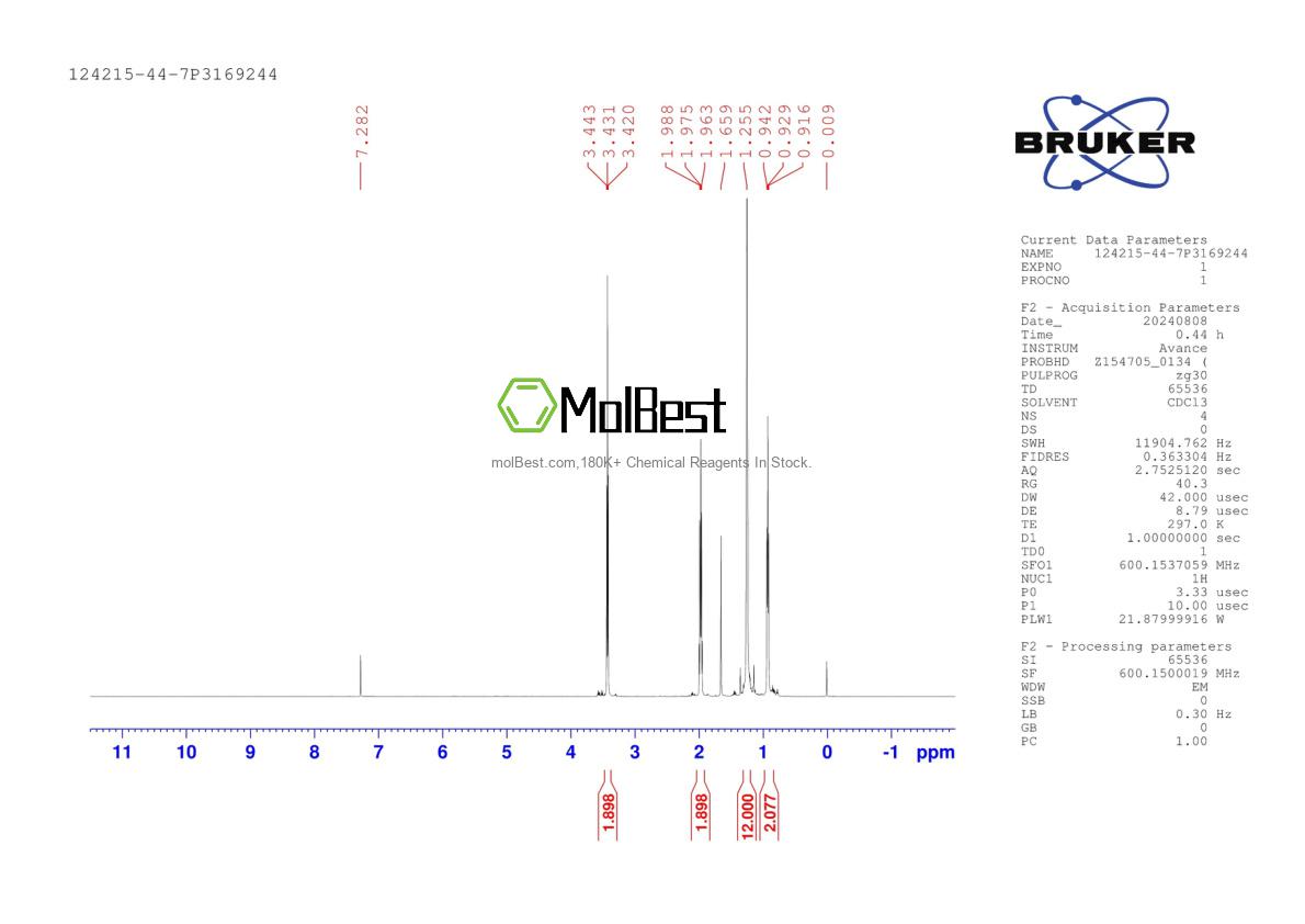 Physical sample testing spectrum (NMR) of 124215-44-7