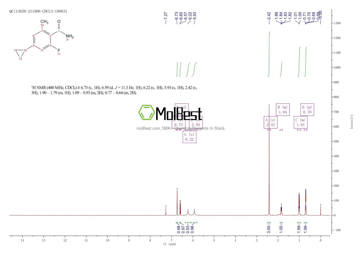 Physical sample testing spectrum (NMR) of 1242156-52-0
