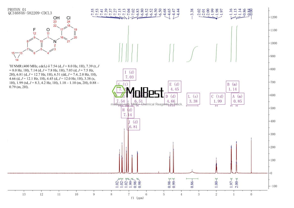 Physical sample testing spectrum (NMR) of 1242156-55-3