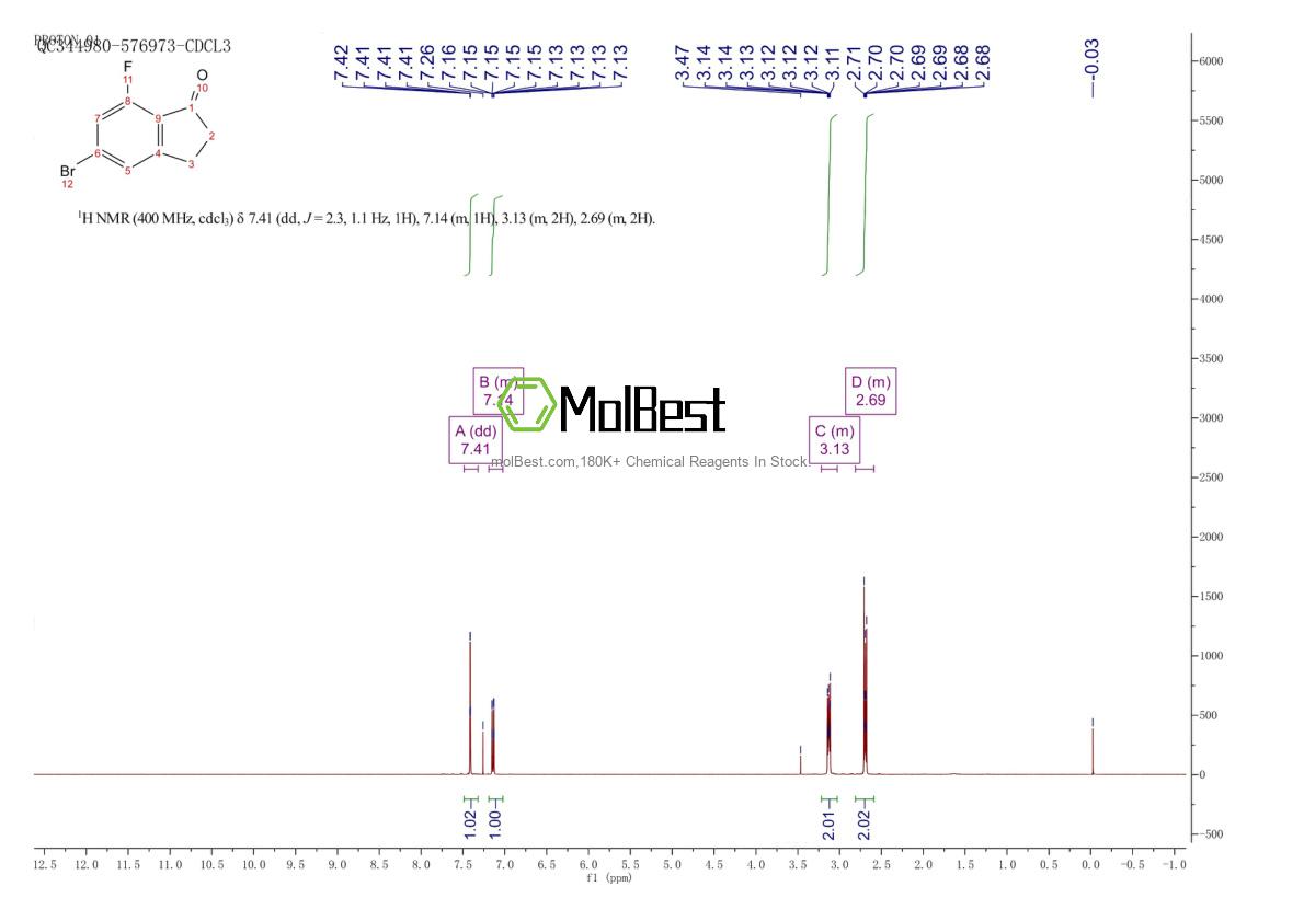Physical sample testing spectrum (NMR) of 1242157-14-7