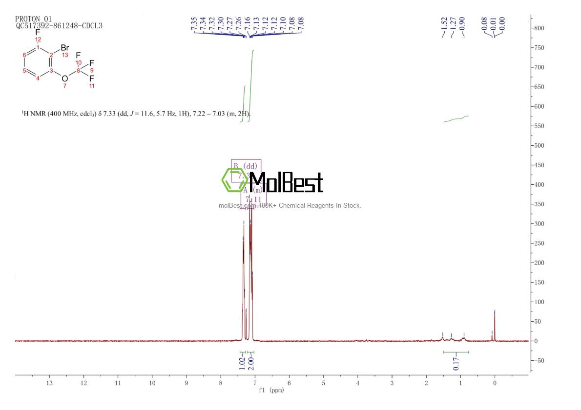 Physical sample testing spectrum (NMR) of 1242249-84-8