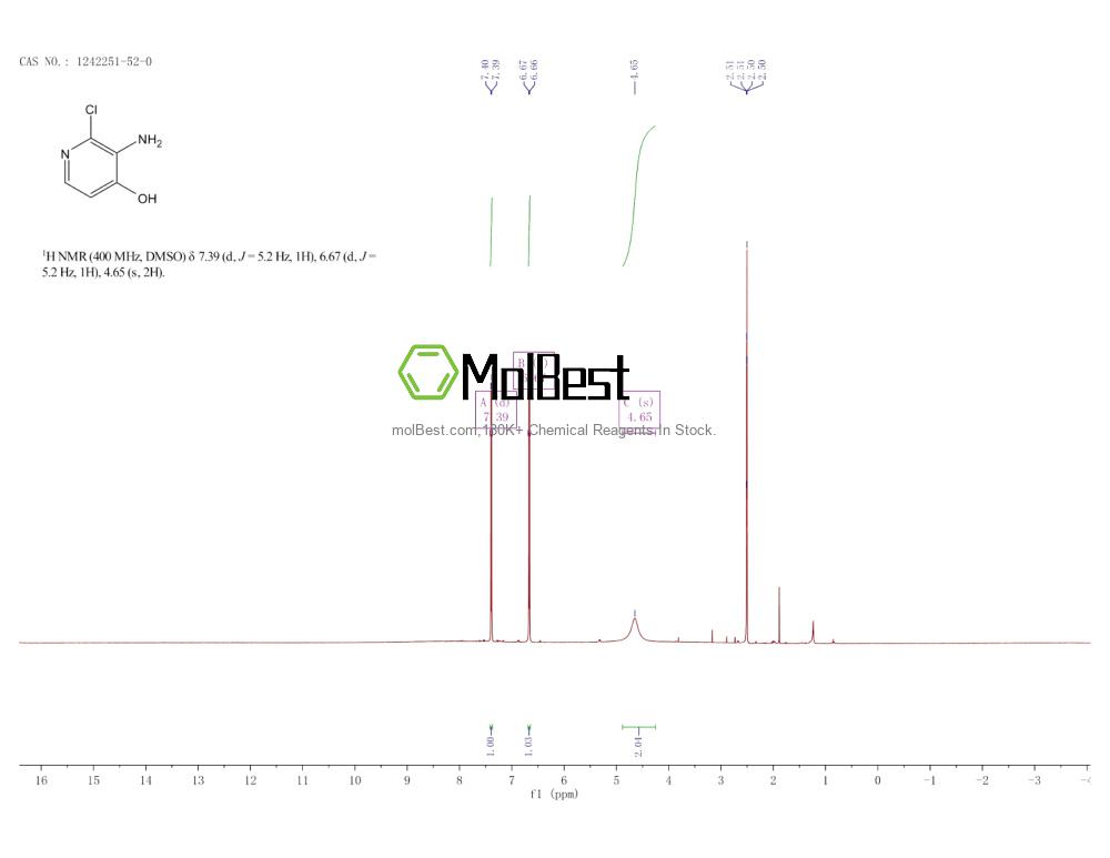 Physical sample testing spectrum (NMR) of 1242251-52-0