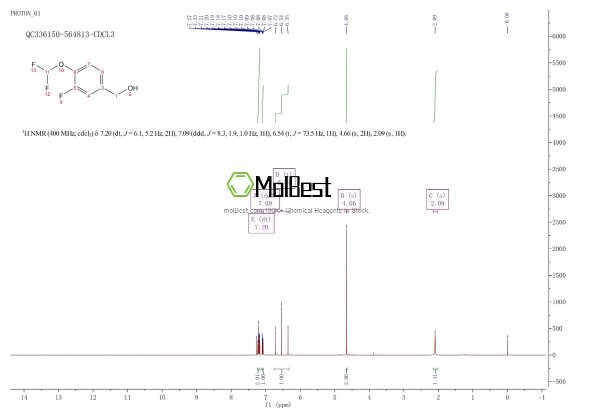 Physical sample testing spectrum (NMR) of 1242252-59-0