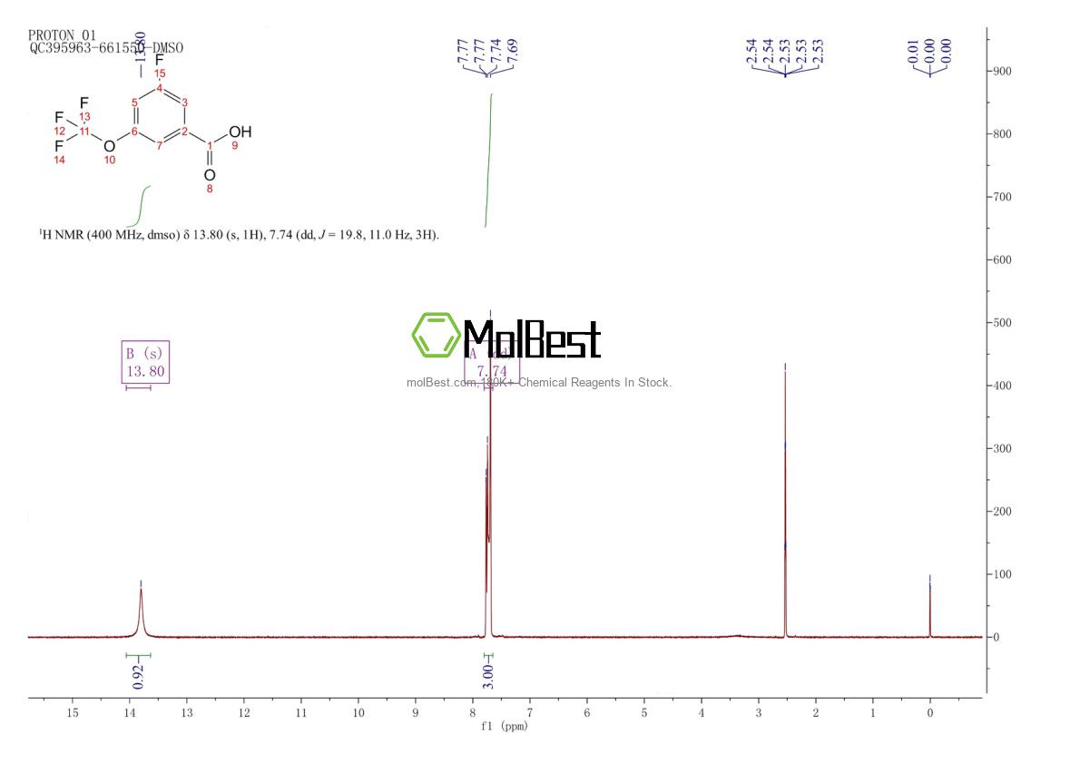 Physical sample testing spectrum (NMR) of 1242258-49-6