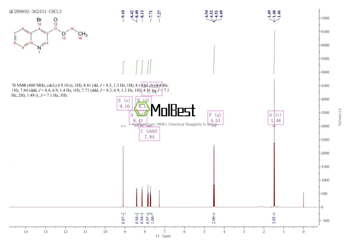 Spektrum pengujian sampel fisik (NMR) 1242260-12-3