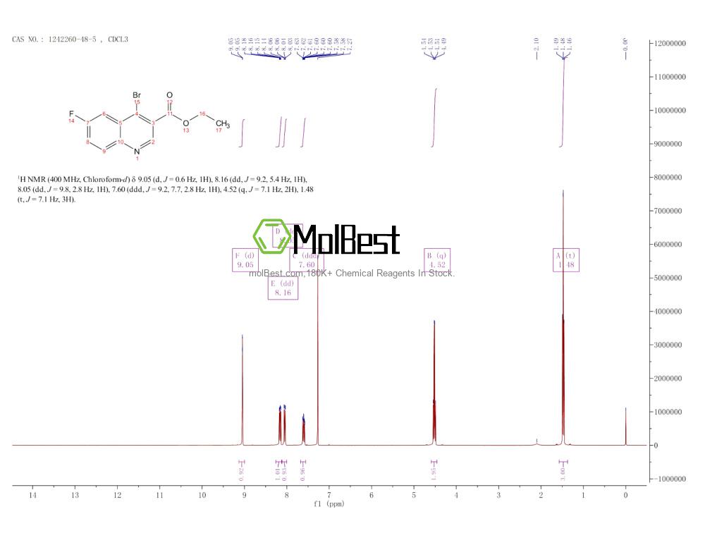 Physical sample testing spectrum (NMR) of 1242260-48-5