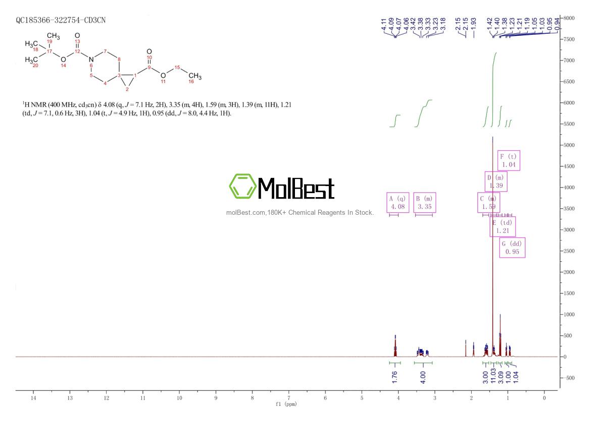 Physical sample testing spectrum (NMR) of 1242268-17-2