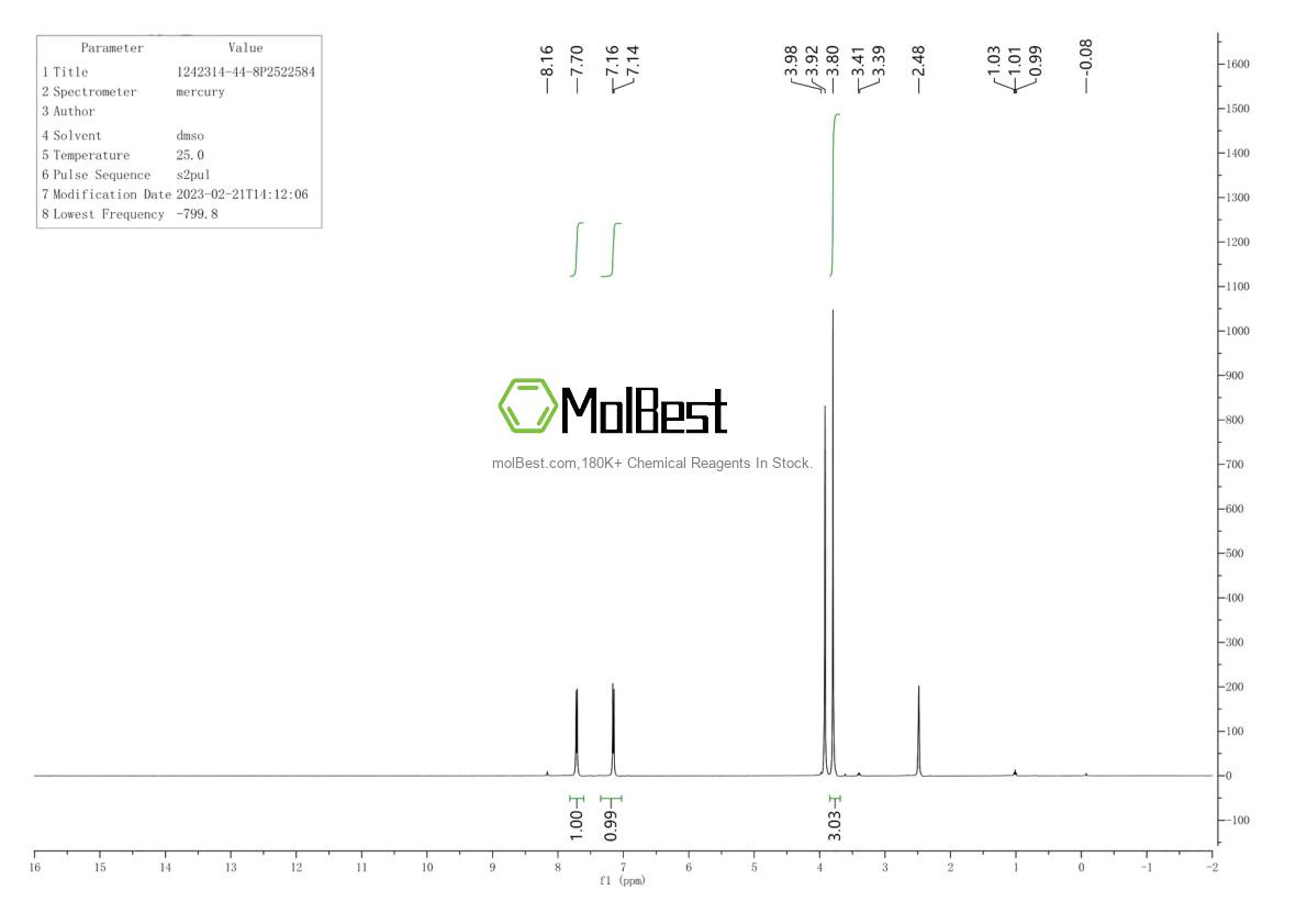 Physical sample testing spectrum (NMR) of 1242314-44-8