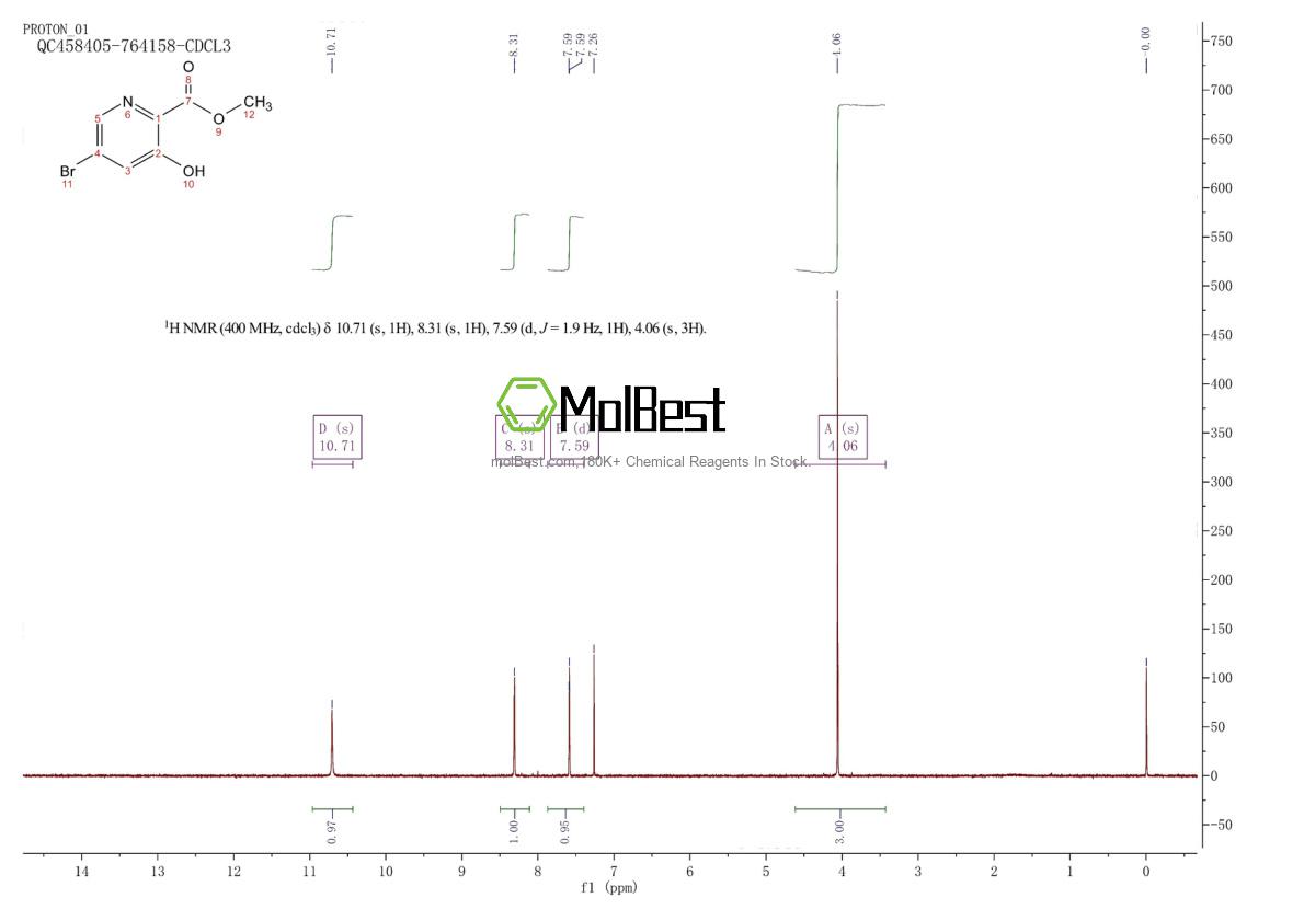 Physical sample testing spectrum (NMR) of 1242320-57-5