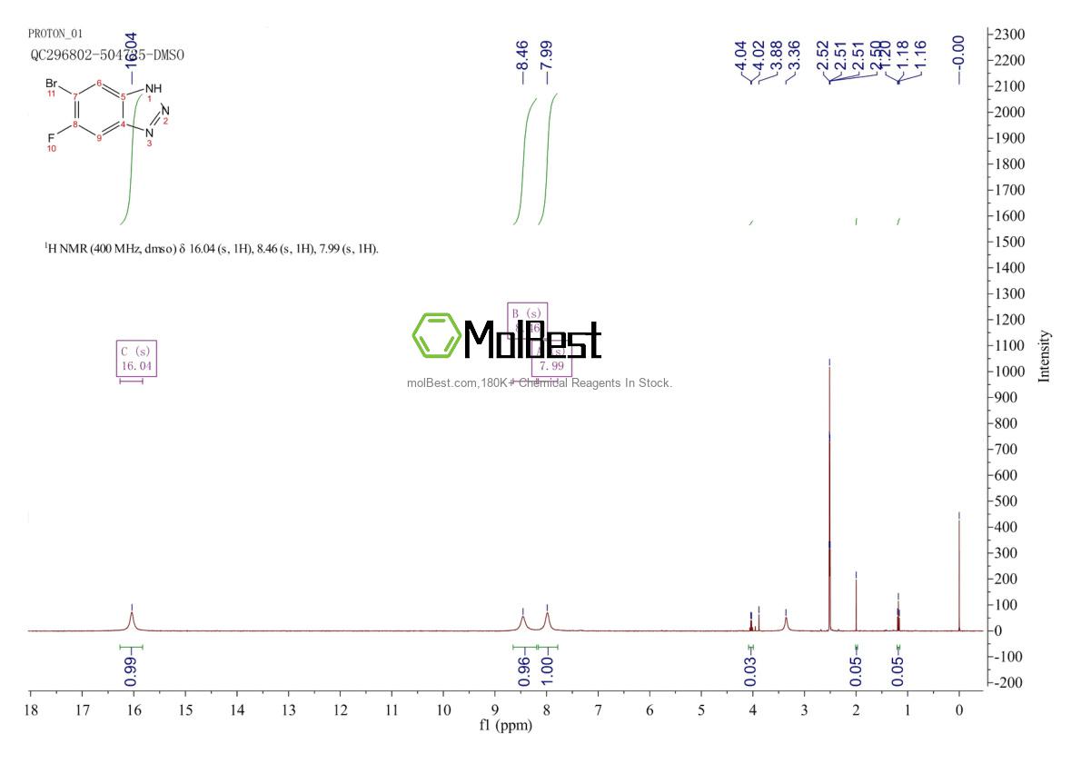 Physical sample testing spectrum (NMR) of 1242336-69-1