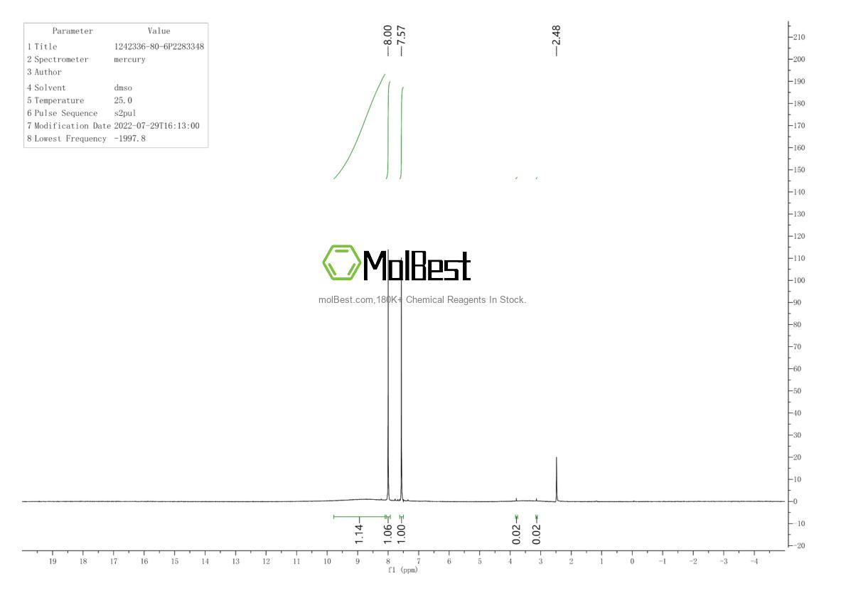 Physical sample testing spectrum (NMR) of 1242336-80-6