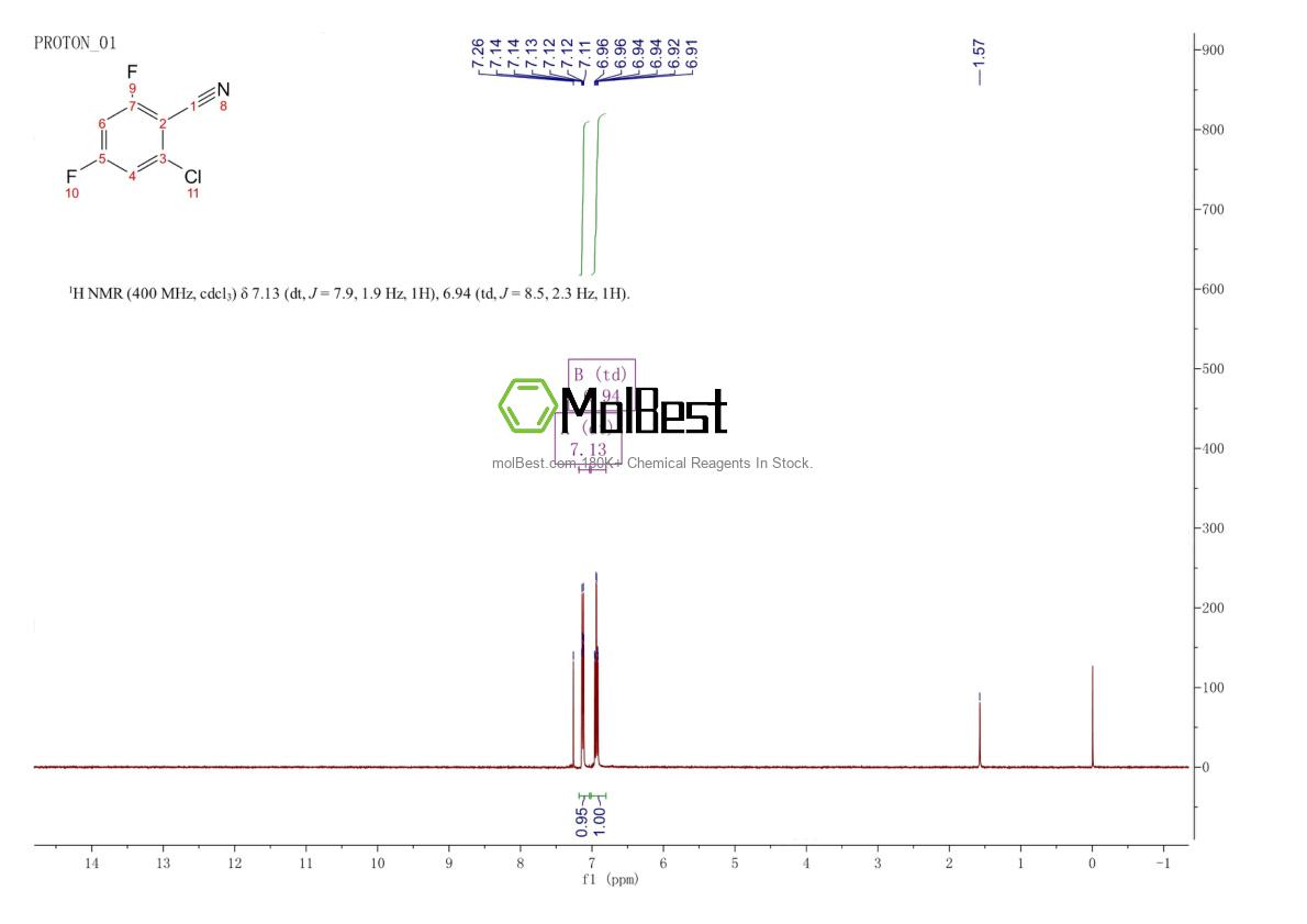 Physical sample testing spectrum (NMR) of 1242338-90-4