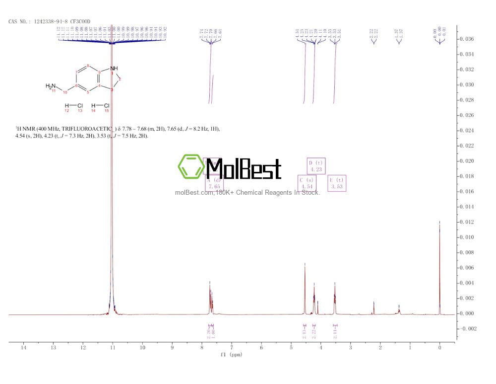Physical sample testing spectrum (NMR) of 1242338-94-8