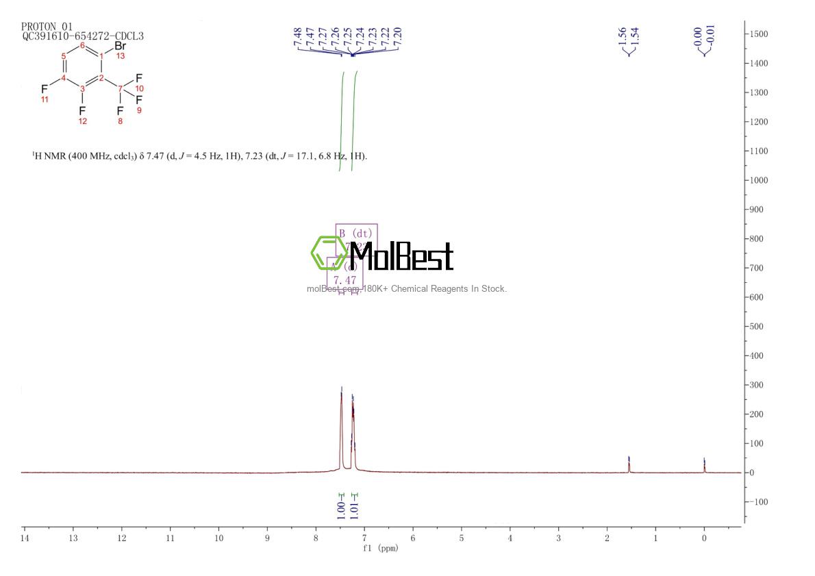 Physical sample testing spectrum (NMR) of 1242339-23-6