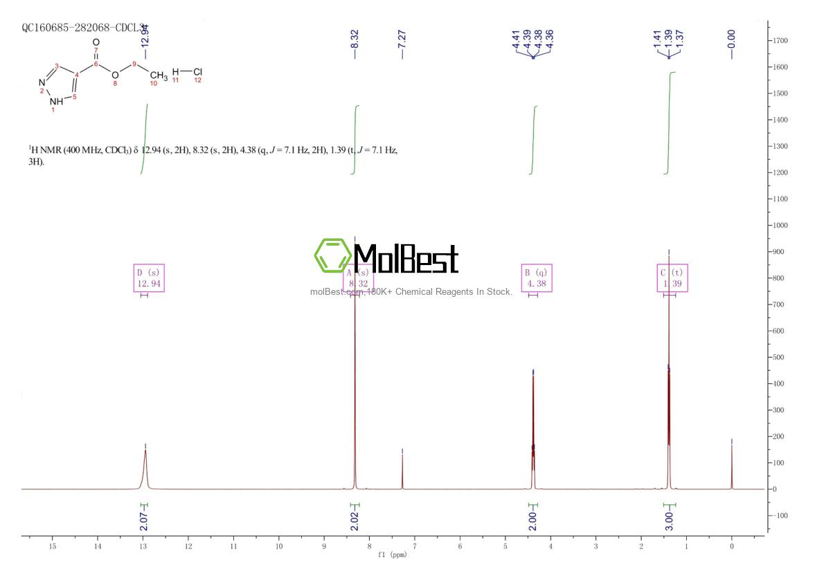 Physical sample testing spectrum (NMR) of 1242339-75-8