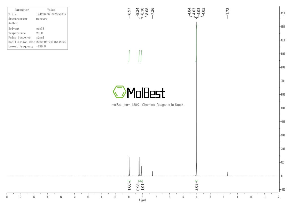 Physical sample testing spectrum (NMR) of 124236-37-9