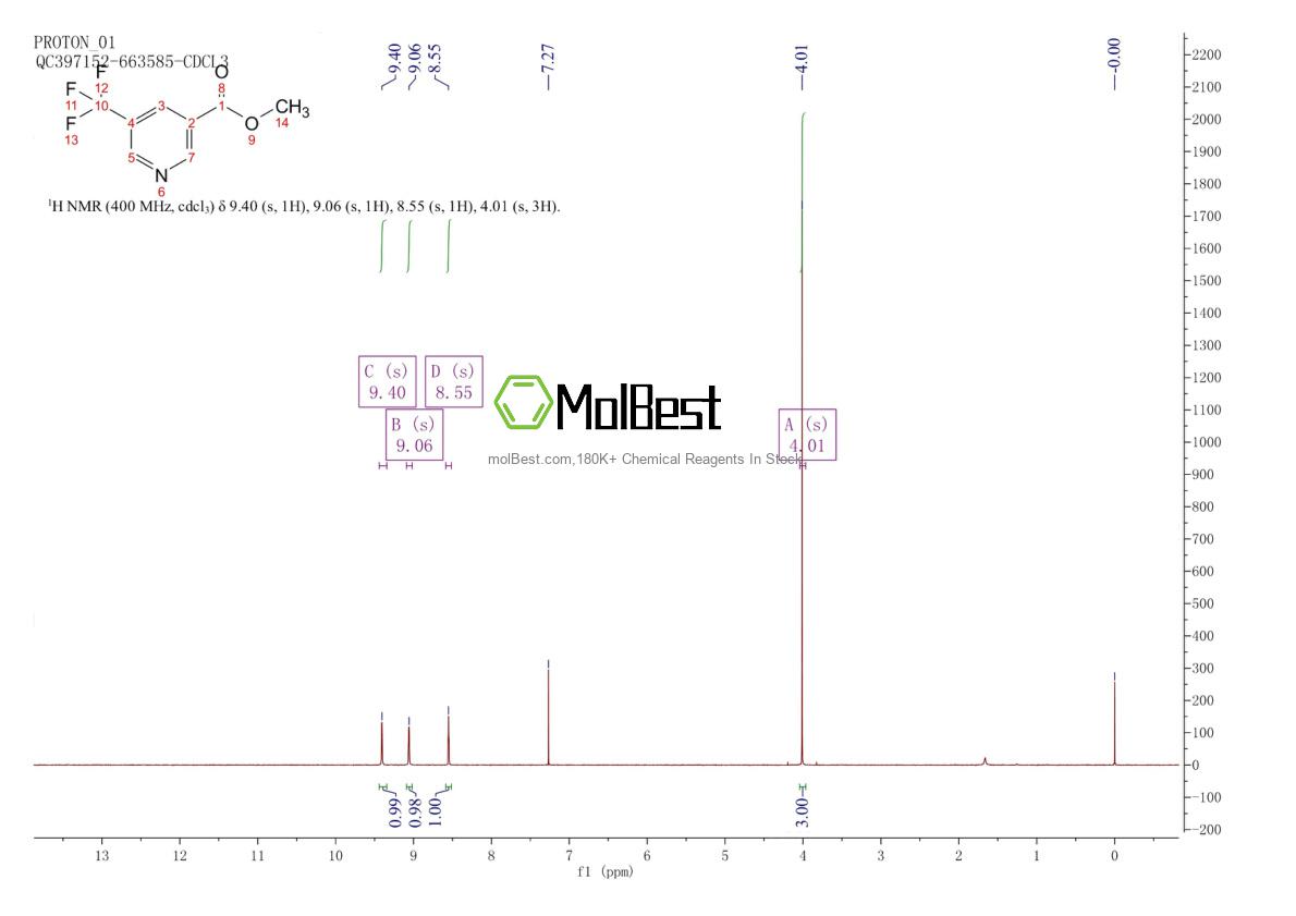 Physical sample testing spectrum (NMR) of 124236-38-0