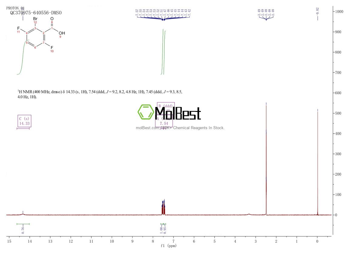 124244-65-1 fiziksel numune test spektrumu (NMR)