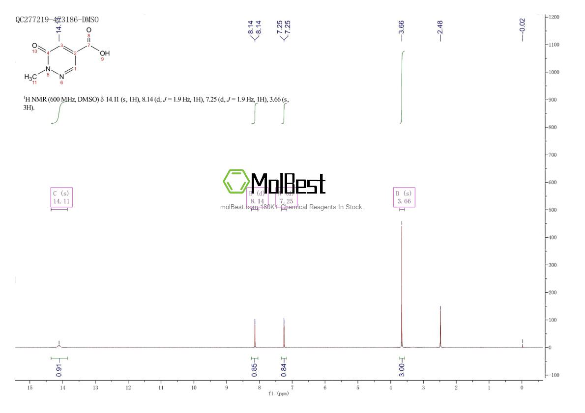 Physical sample testing spectrum (NMR) of 1242458-46-3