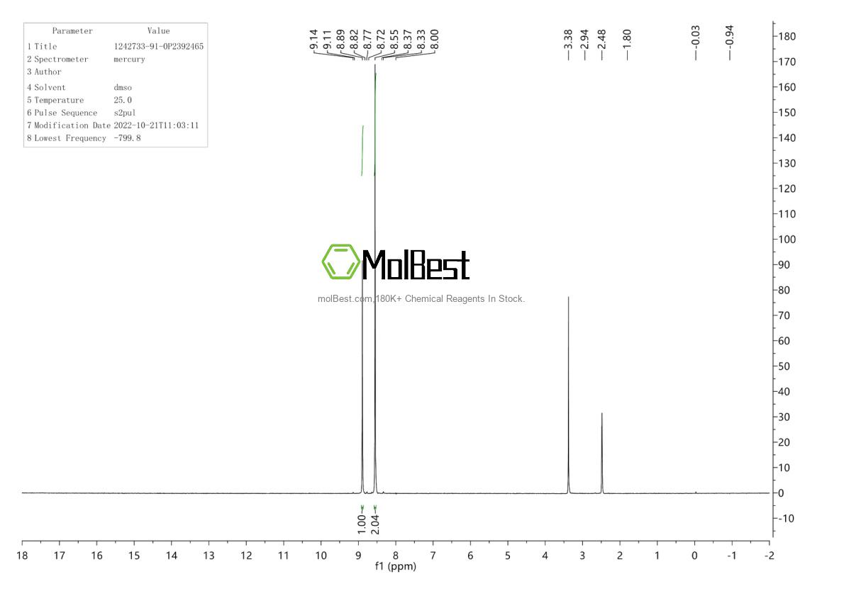 Physical sample testing spectrum (NMR) of 1242733-91-0
