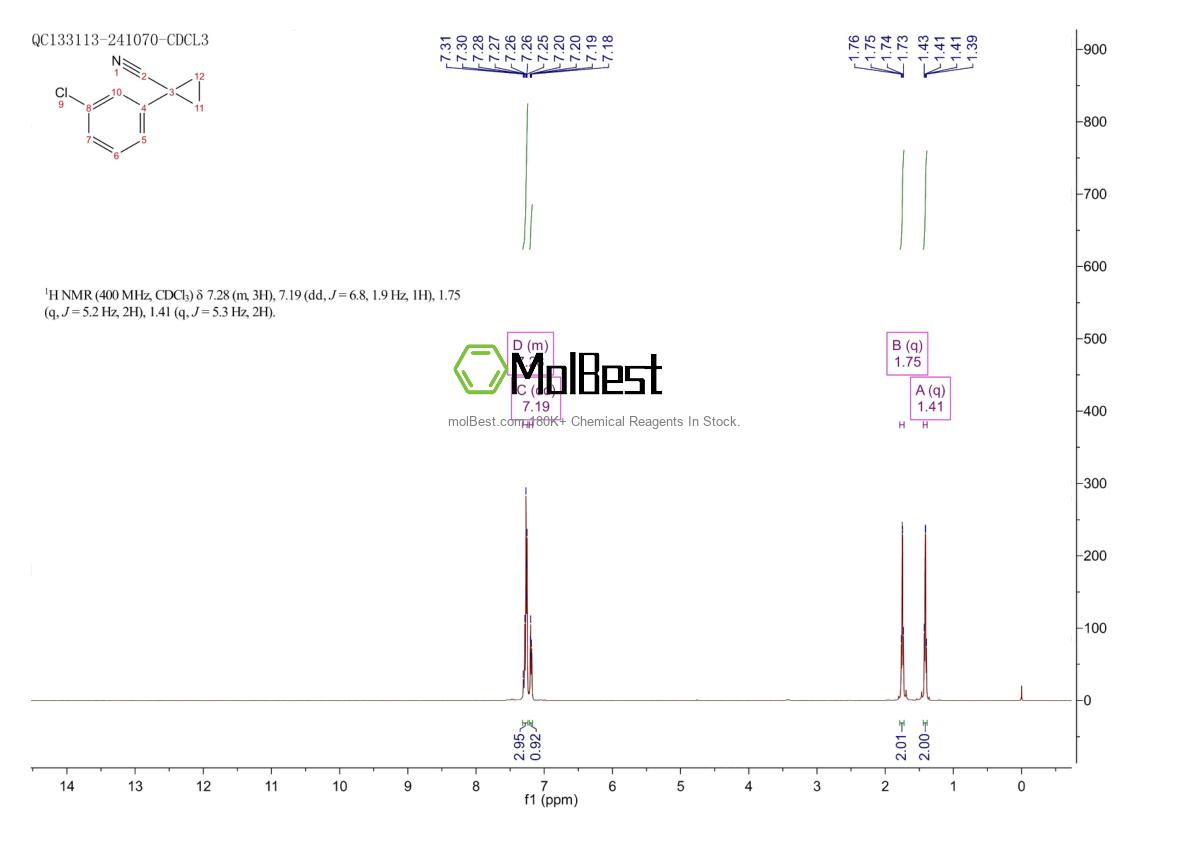 Physical sample testing spectrum (NMR) of 124276-32-0