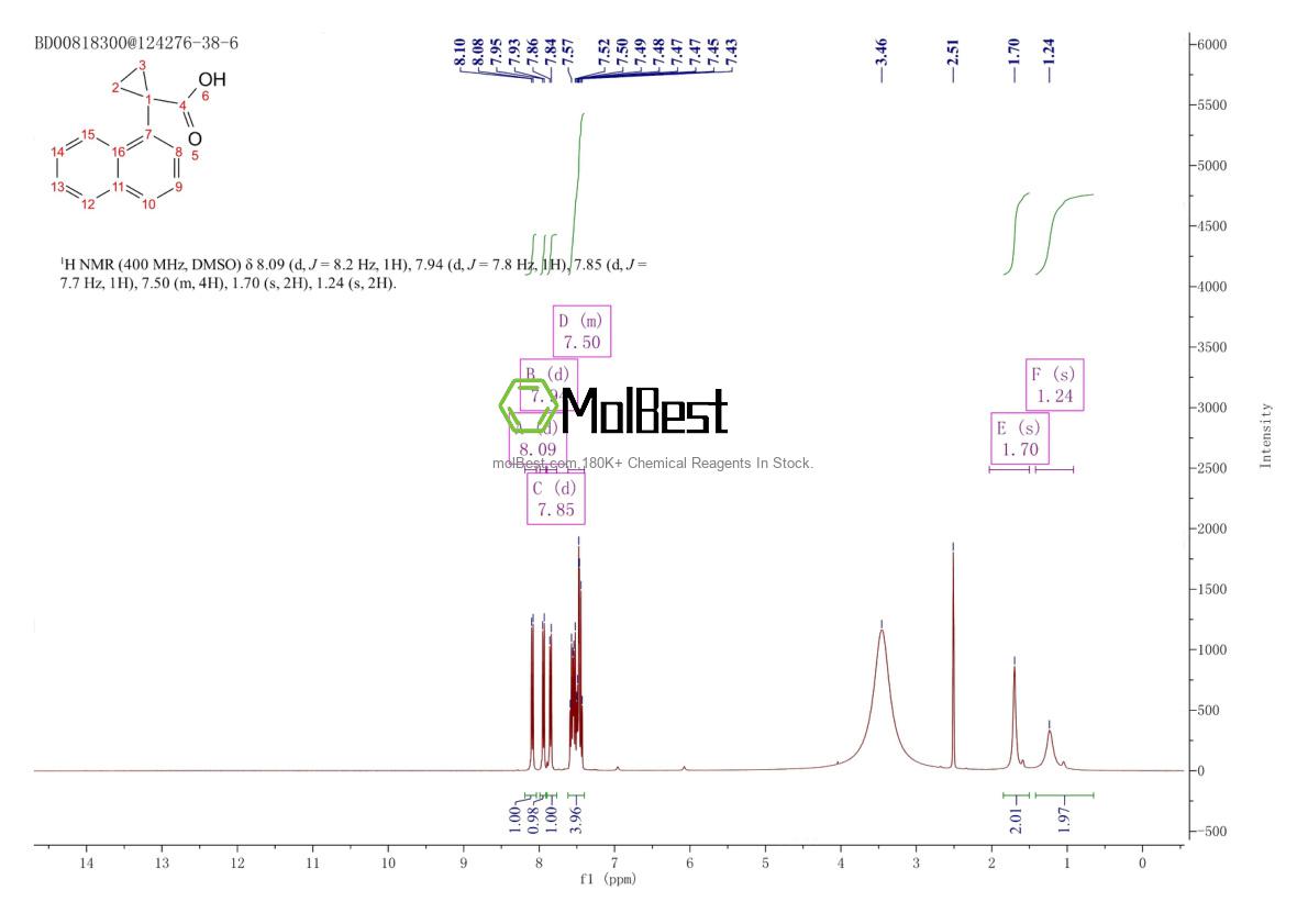 Physical sample testing spectrum (NMR) of 124276-38-6