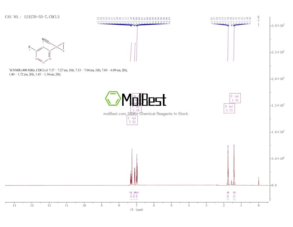 Physical sample testing spectrum (NMR) of 124276-55-7
