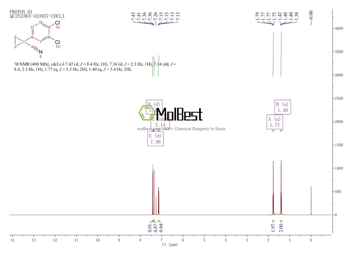 Physical sample testing spectrum (NMR) of 124276-57-9