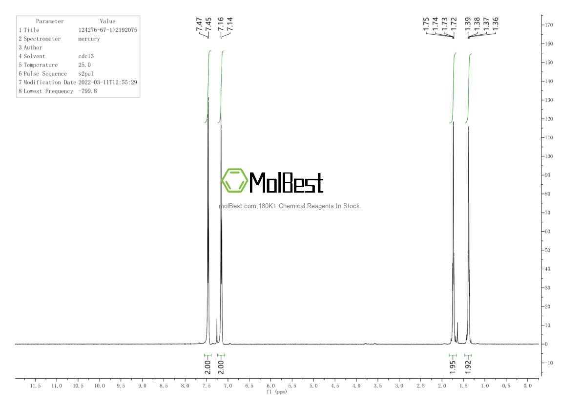 Physical sample testing spectrum (NMR) of 124276-67-1
