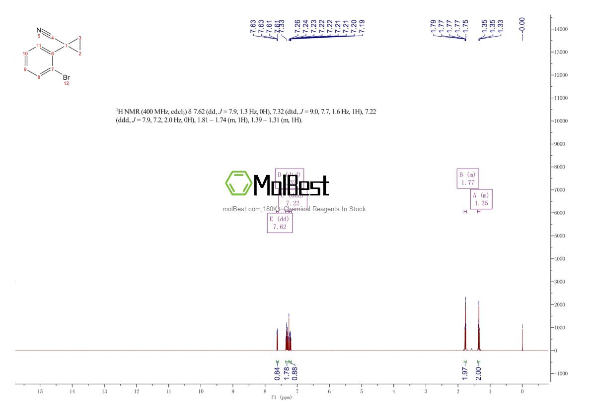 Physical sample testing spectrum (NMR) of 124276-75-1