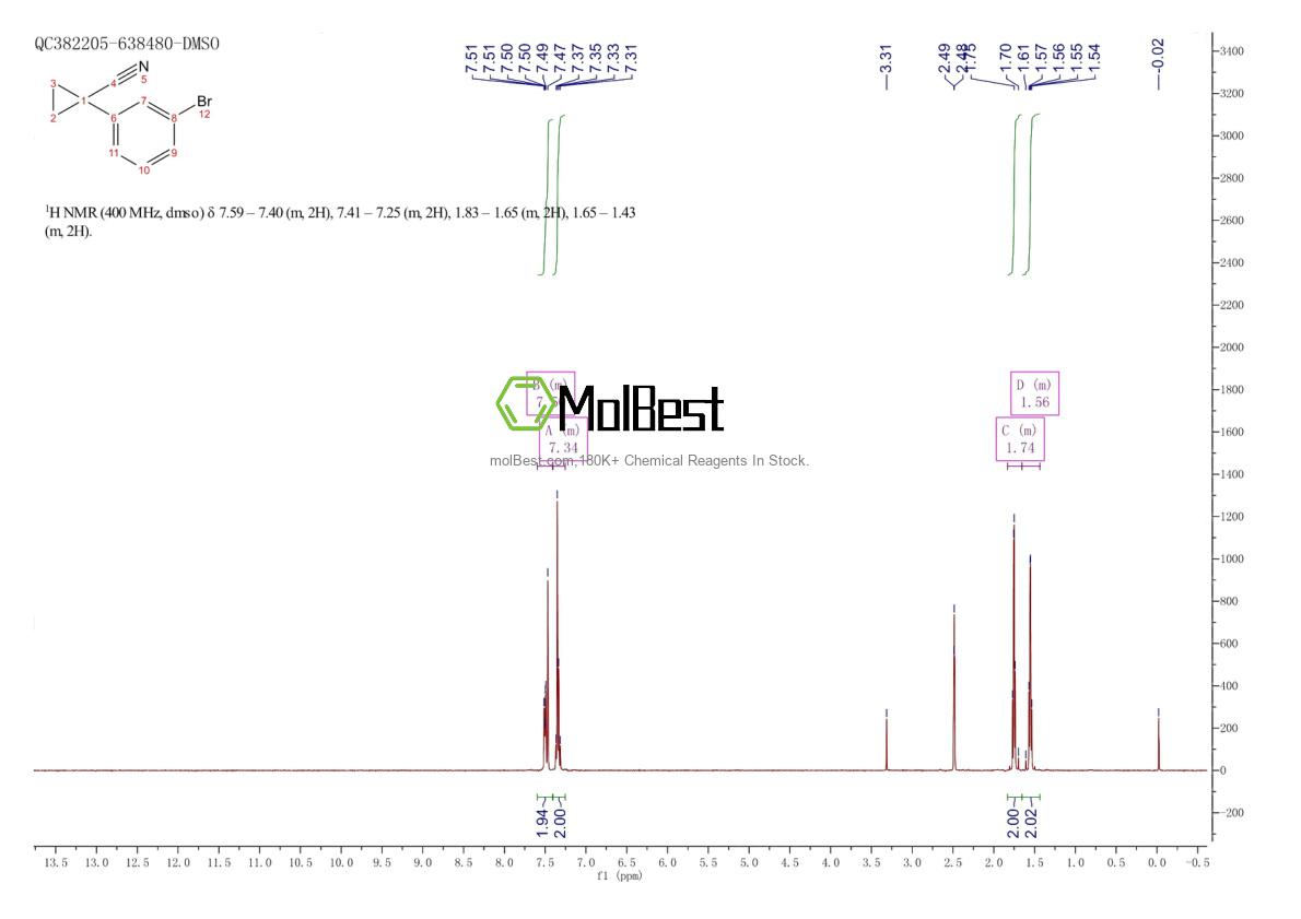 Physical sample testing spectrum (NMR) of 124276-83-1
