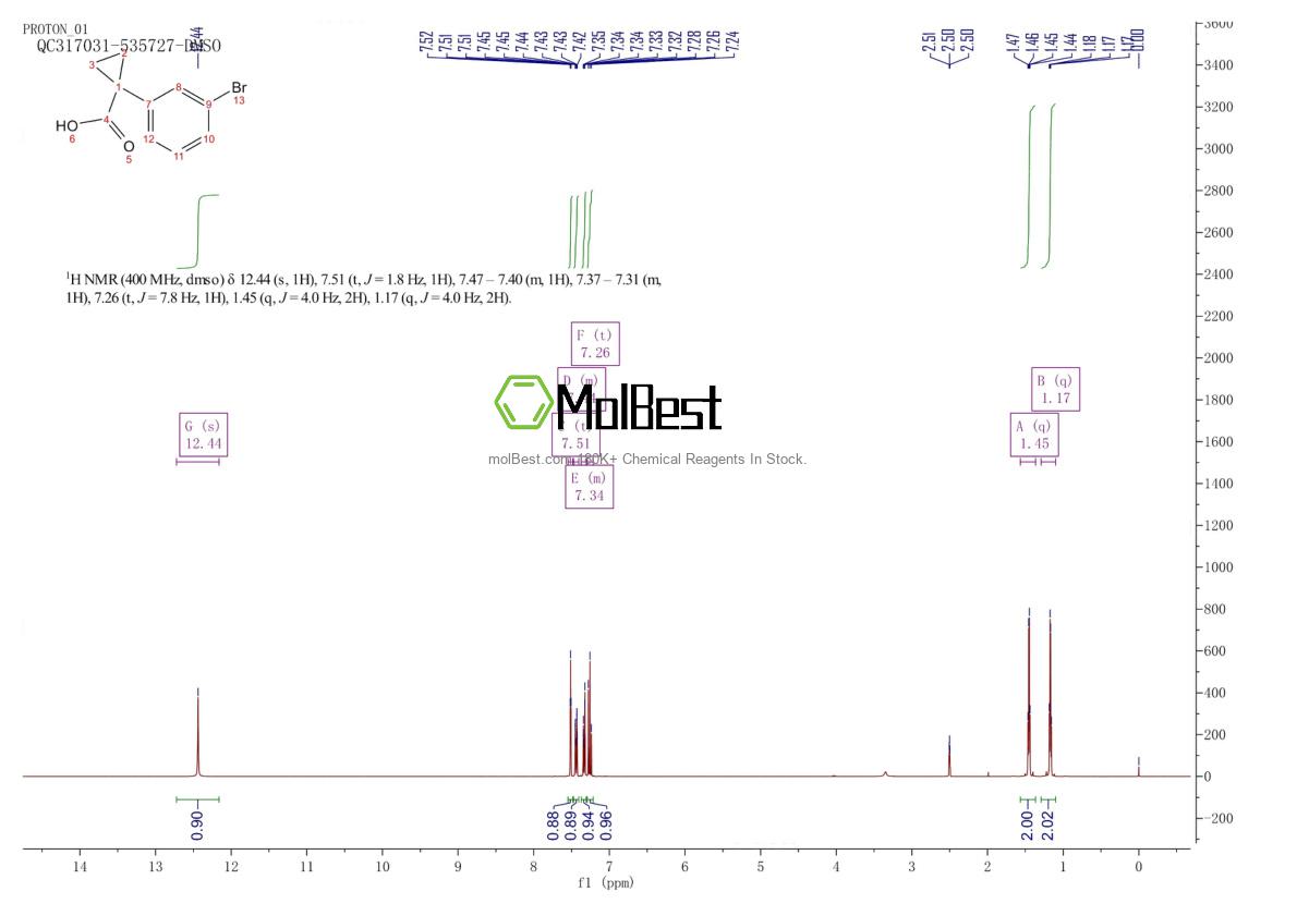 Physical sample testing spectrum (NMR) of 124276-95-5