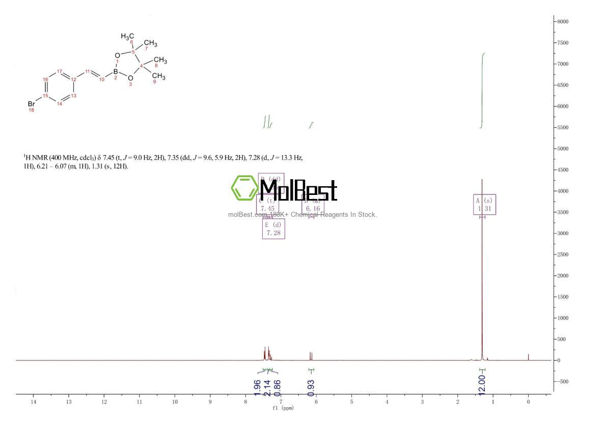 Physical sample testing spectrum (NMR) of 1242770-51-9