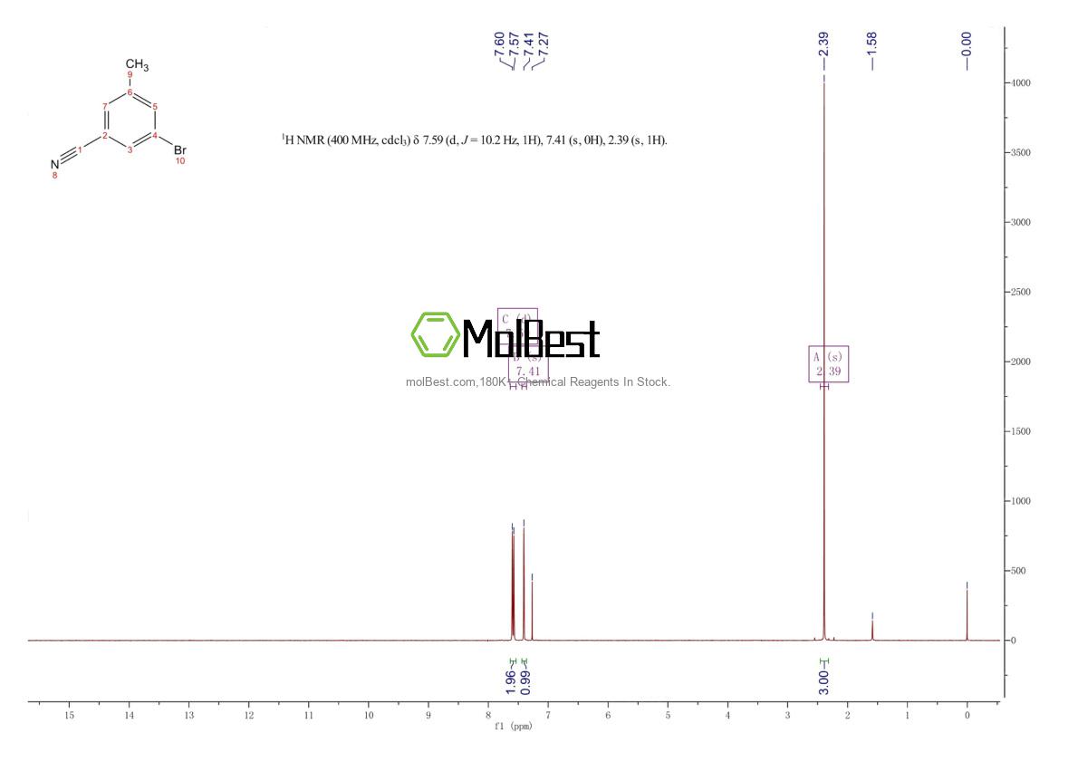 Phổ kiểm tra mẫu thực (NMR) của 124289-21-0