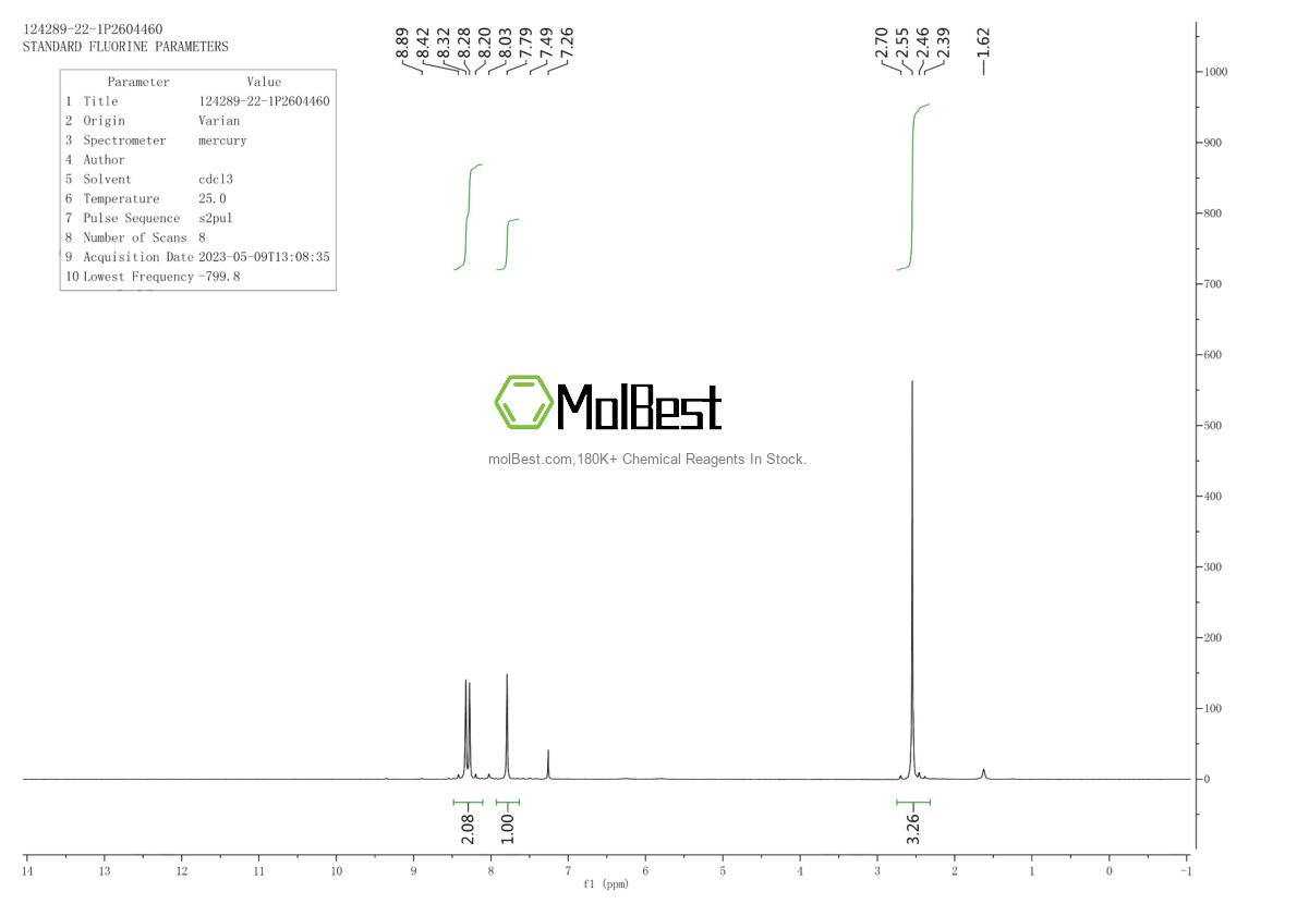 Physical sample testing spectrum (NMR) of 124289-22-1