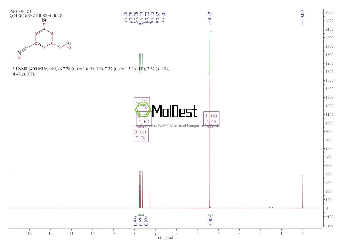 Physical sample testing spectrum (NMR) of 124289-24-3