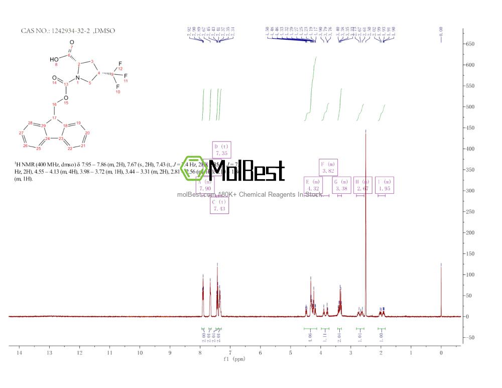 Physical sample testing spectrum (NMR) of 1242934-32-2