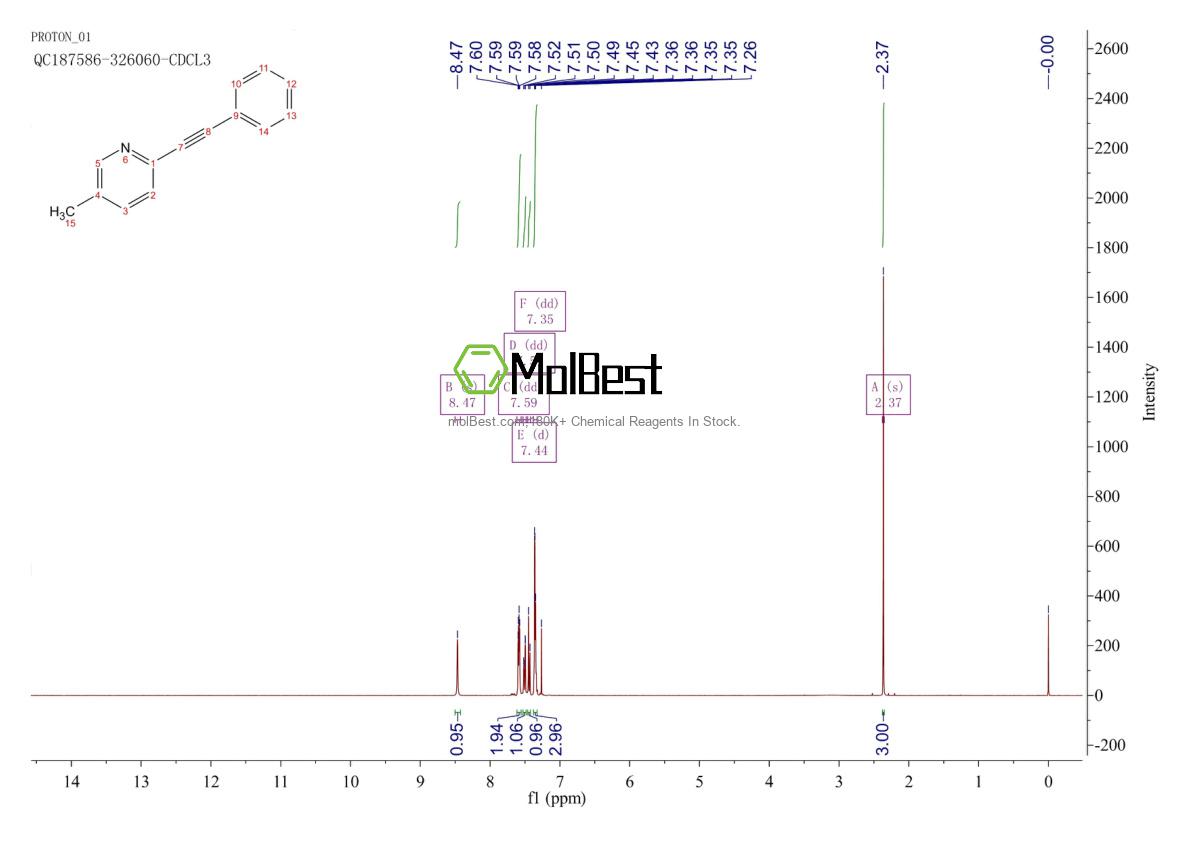 Physical sample testing spectrum (NMR) of 124300-38-5