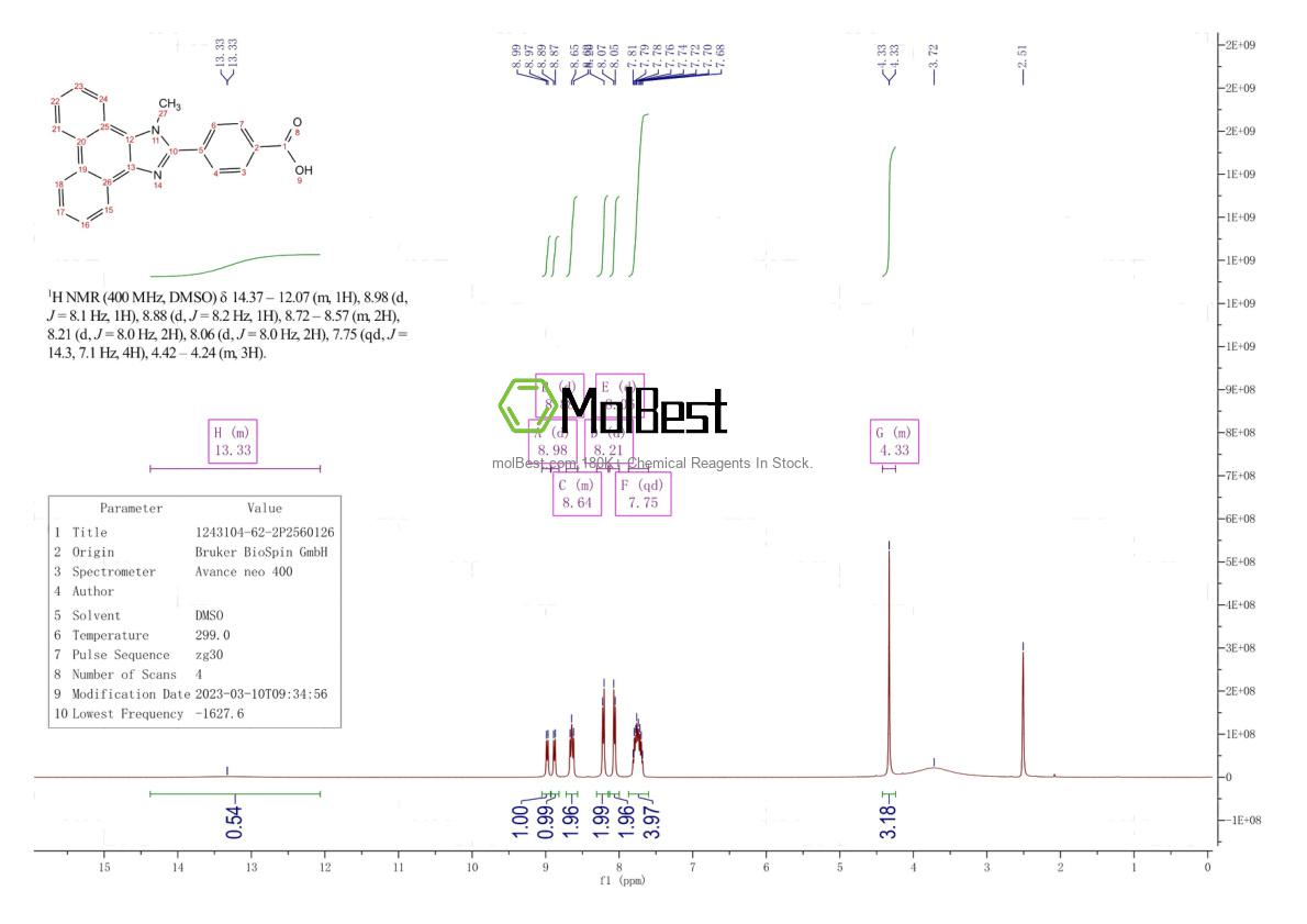 Physical sample testing spectrum (NMR) of 1243104-62-2