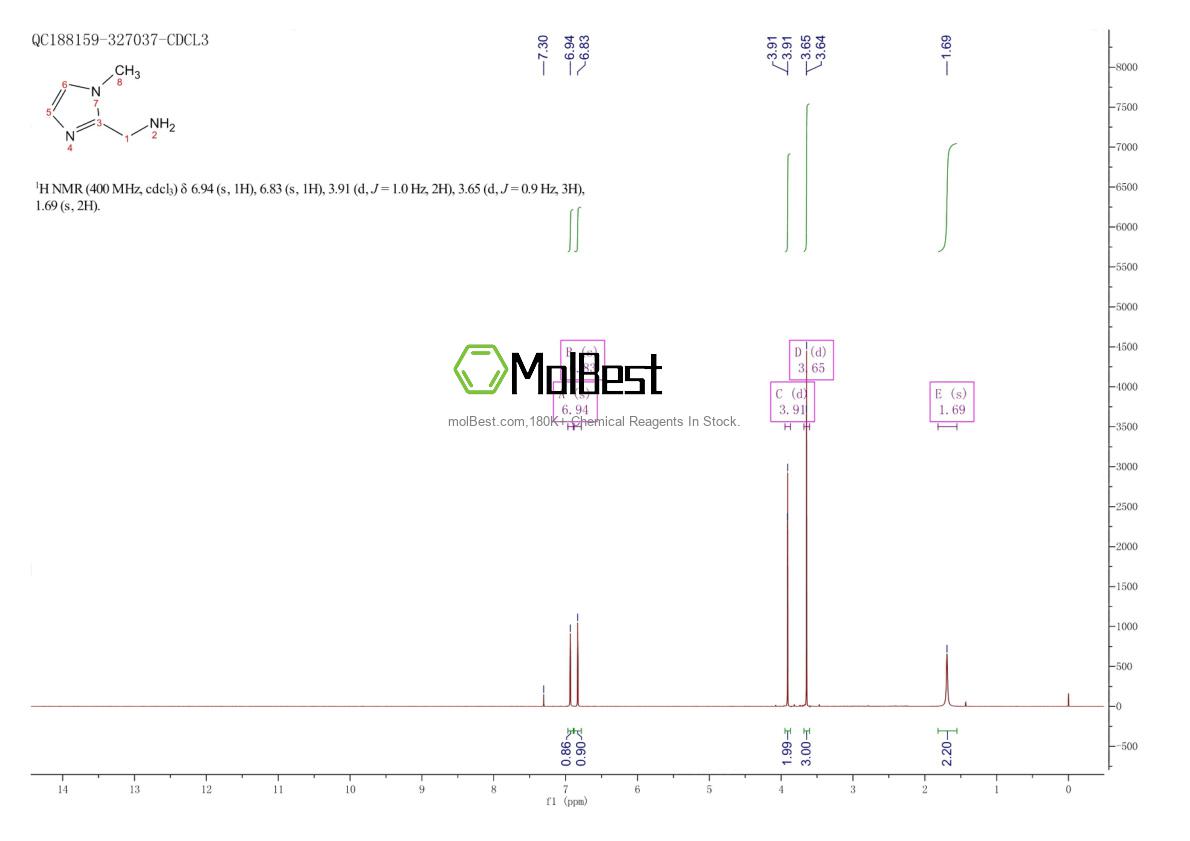 Physical sample testing spectrum (NMR) of 124312-73-8