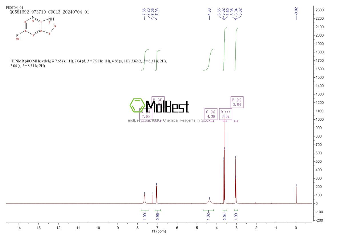 Physical sample testing spectrum (NMR) of 1243165-09-4