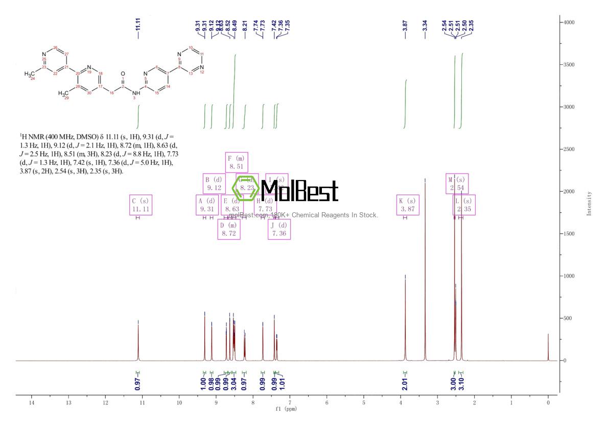 Physical sample testing spectrum (NMR) of 1243244-14-5