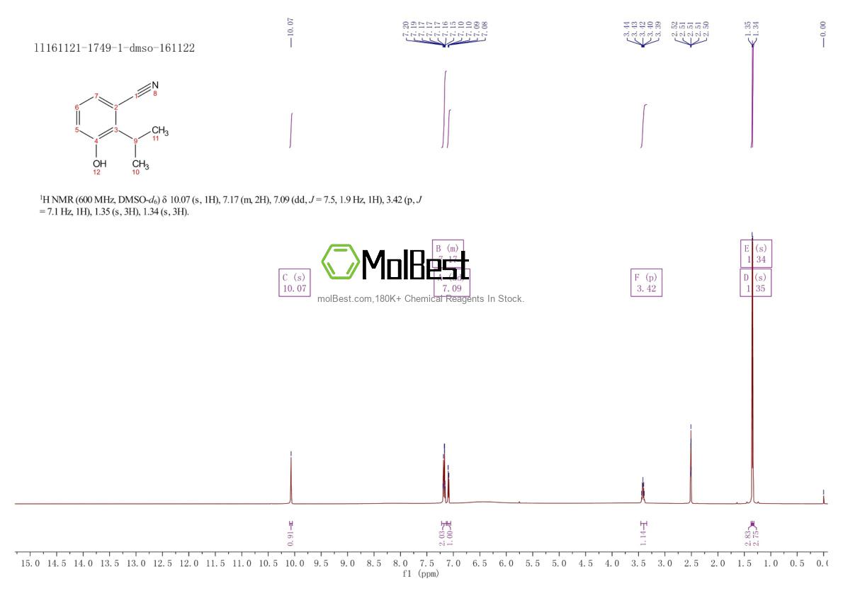 Physical sample testing spectrum (NMR) of 1243279-74-4
