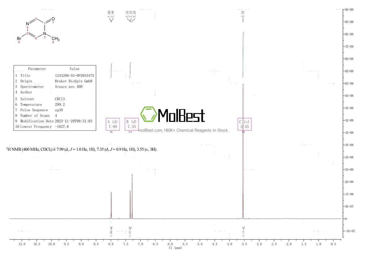 Physical sample testing spectrum (NMR) of 1243288-53-0